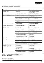 Preview for 63 page of Wilo Economy-MHI 16 Series Installation And Operating Instructions Manual