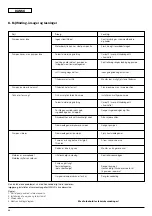 Preview for 72 page of Wilo Economy-MHI 16 Series Installation And Operating Instructions Manual