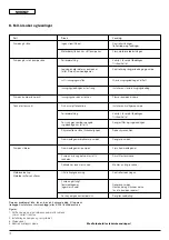 Preview for 76 page of Wilo Economy-MHI 16 Series Installation And Operating Instructions Manual