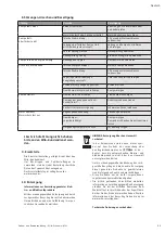 Preview for 11 page of Wilo Economy MHI Series Installation And Operation Instructiona