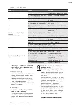 Preview for 23 page of Wilo Economy MHI Series Installation And Operation Instructiona