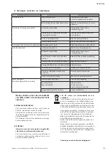 Preview for 29 page of Wilo Economy MHI Series Installation And Operation Instructiona