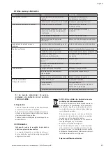 Preview for 35 page of Wilo Economy MHI Series Installation And Operation Instructiona