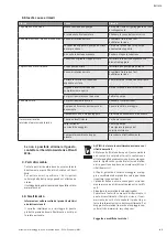 Preview for 41 page of Wilo Economy MHI Series Installation And Operation Instructiona