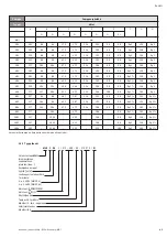 Preview for 43 page of Wilo Economy MHI Series Installation And Operation Instructiona