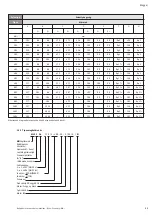 Preview for 55 page of Wilo Economy MHI Series Installation And Operation Instructiona