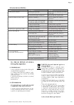 Preview for 59 page of Wilo Economy MHI Series Installation And Operation Instructiona