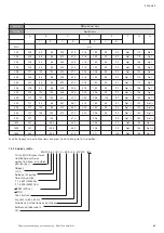 Preview for 61 page of Wilo Economy MHI Series Installation And Operation Instructiona