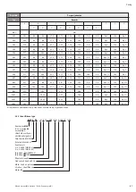 Preview for 67 page of Wilo Economy MHI Series Installation And Operation Instructiona