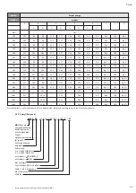 Preview for 73 page of Wilo Economy MHI Series Installation And Operation Instructiona