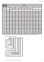 Preview for 79 page of Wilo Economy MHI Series Installation And Operation Instructiona