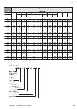 Preview for 87 page of Wilo Economy MHI Series Installation And Operation Instructiona