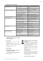 Preview for 91 page of Wilo Economy MHI Series Installation And Operation Instructiona