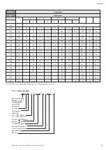 Preview for 93 page of Wilo Economy MHI Series Installation And Operation Instructiona