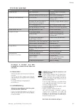 Preview for 97 page of Wilo Economy MHI Series Installation And Operation Instructiona