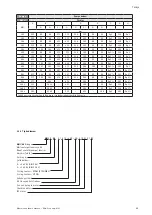 Preview for 99 page of Wilo Economy MHI Series Installation And Operation Instructiona