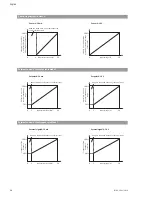 Preview for 12 page of Wilo Economy MHIE 1 Series Installation And Operating Instructions Manual