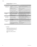 Preview for 16 page of Wilo Economy MHIE 1 Series Installation And Operating Instructions Manual