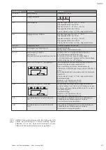 Preview for 15 page of Wilo Economy MHIE Installation And Operating Instructions Manual