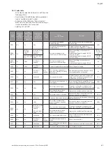 Preview for 61 page of Wilo Economy MHIE Installation And Operating Instructions Manual