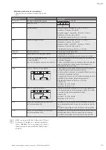 Preview for 71 page of Wilo Economy MHIE Installation And Operating Instructions Manual