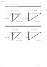 Preview for 74 page of Wilo Economy MHIE Installation And Operating Instructions Manual