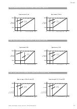 Preview for 75 page of Wilo Economy MHIE Installation And Operating Instructions Manual