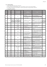 Preview for 89 page of Wilo Economy MHIE Installation And Operating Instructions Manual