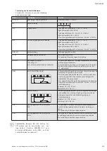 Preview for 99 page of Wilo Economy MHIE Installation And Operating Instructions Manual