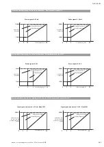 Preview for 103 page of Wilo Economy MHIE Installation And Operating Instructions Manual