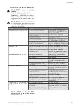 Preview for 115 page of Wilo Economy MHIE Installation And Operating Instructions Manual