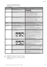 Preview for 127 page of Wilo Economy MHIE Installation And Operating Instructions Manual