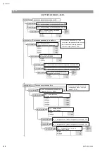 Preview for 138 page of Wilo Economy MHIE Installation And Operating Instructions Manual