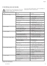 Preview for 8 page of Wilo Economy MHIL Installation And Operating Instructions Manual