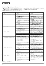 Preview for 12 page of Wilo Economy MHIL100 Installation And Operating Instructions Manual