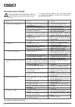 Preview for 16 page of Wilo Economy MHIL100 Installation And Operating Instructions Manual