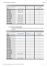 Предварительный просмотр 48 страницы Wilo EHV G2 - DN 100/2RK Installation And Operating Instructions Manual