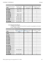 Предварительный просмотр 192 страницы Wilo EHV G2 - DN 100/2RK Installation And Operating Instructions Manual