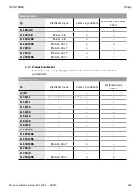 Предварительный просмотр 210 страницы Wilo EHV G2 - DN 100/2RK Installation And Operating Instructions Manual