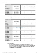 Предварительный просмотр 226 страницы Wilo EHV G2 - DN 100/2RK Installation And Operating Instructions Manual