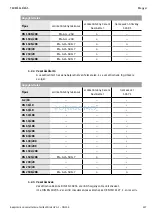 Предварительный просмотр 258 страницы Wilo EHV G2 - DN 100/2RK Installation And Operating Instructions Manual