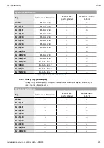 Предварительный просмотр 274 страницы Wilo EHV G2 - DN 100/2RK Installation And Operating Instructions Manual