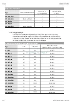 Предварительный просмотр 275 страницы Wilo EHV G2 - DN 100/2RK Installation And Operating Instructions Manual