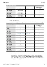 Предварительный просмотр 308 страницы Wilo EHV G2 - DN 100/2RK Installation And Operating Instructions Manual