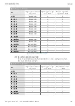 Предварительный просмотр 324 страницы Wilo EHV G2 - DN 100/2RK Installation And Operating Instructions Manual