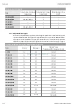 Предварительный просмотр 325 страницы Wilo EHV G2 - DN 100/2RK Installation And Operating Instructions Manual