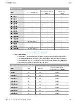 Предварительный просмотр 358 страницы Wilo EHV G2 - DN 100/2RK Installation And Operating Instructions Manual