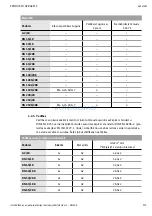 Предварительный просмотр 374 страницы Wilo EHV G2 - DN 100/2RK Installation And Operating Instructions Manual