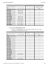 Предварительный просмотр 390 страницы Wilo EHV G2 - DN 100/2RK Installation And Operating Instructions Manual