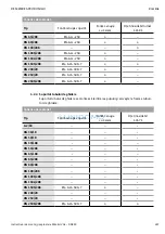 Предварительный просмотр 408 страницы Wilo EHV G2 - DN 100/2RK Installation And Operating Instructions Manual